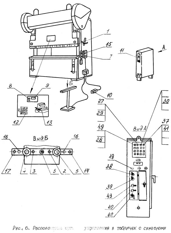 ИВ1330 Розташування органів керування листогибочным кривошипным прессом